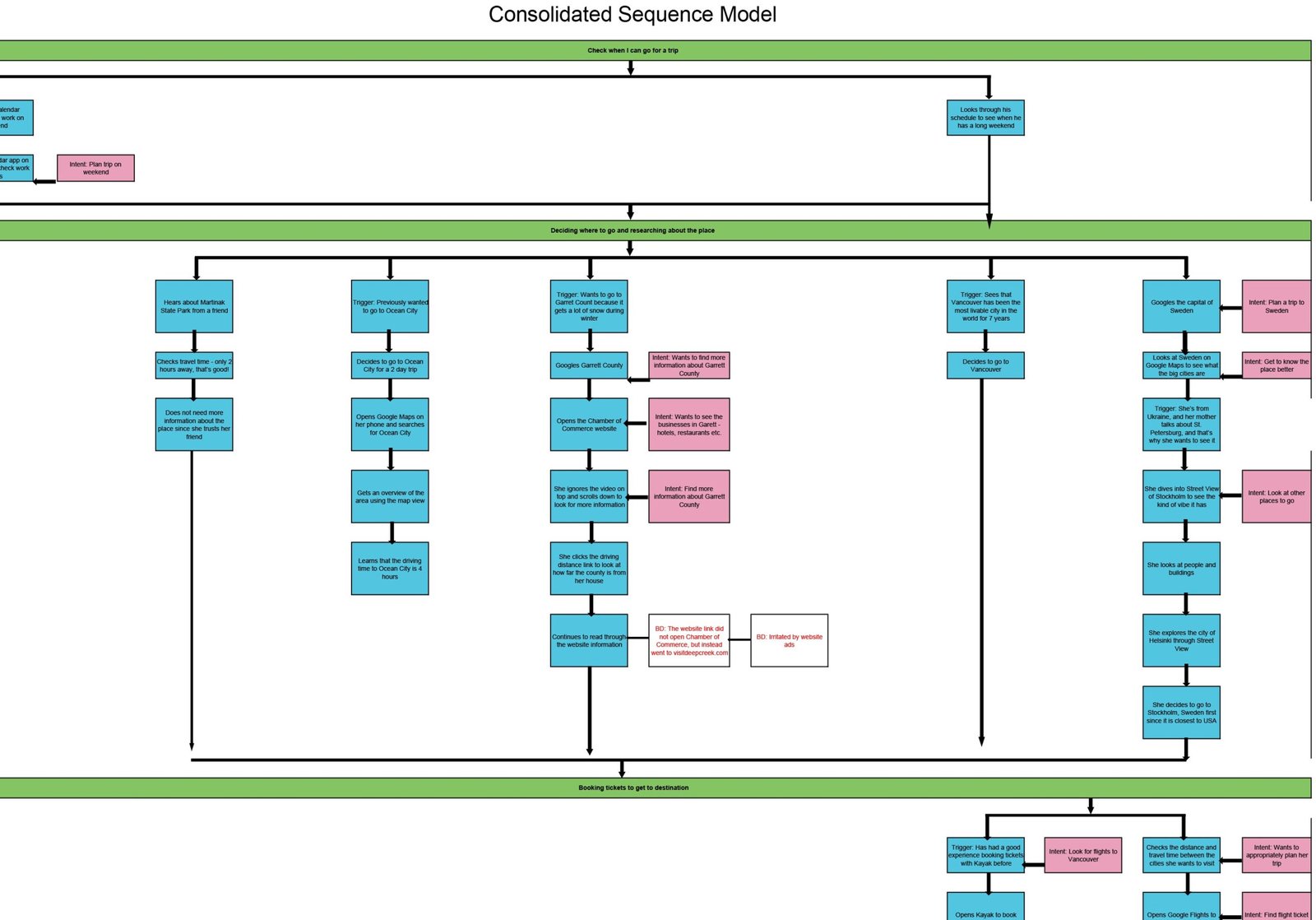 copy Consolidated Sequence Model.xlsx