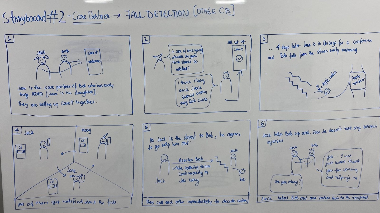 CP-Fall-Detection-2